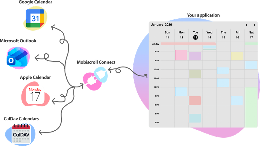 Mobiscroll Connect illustration